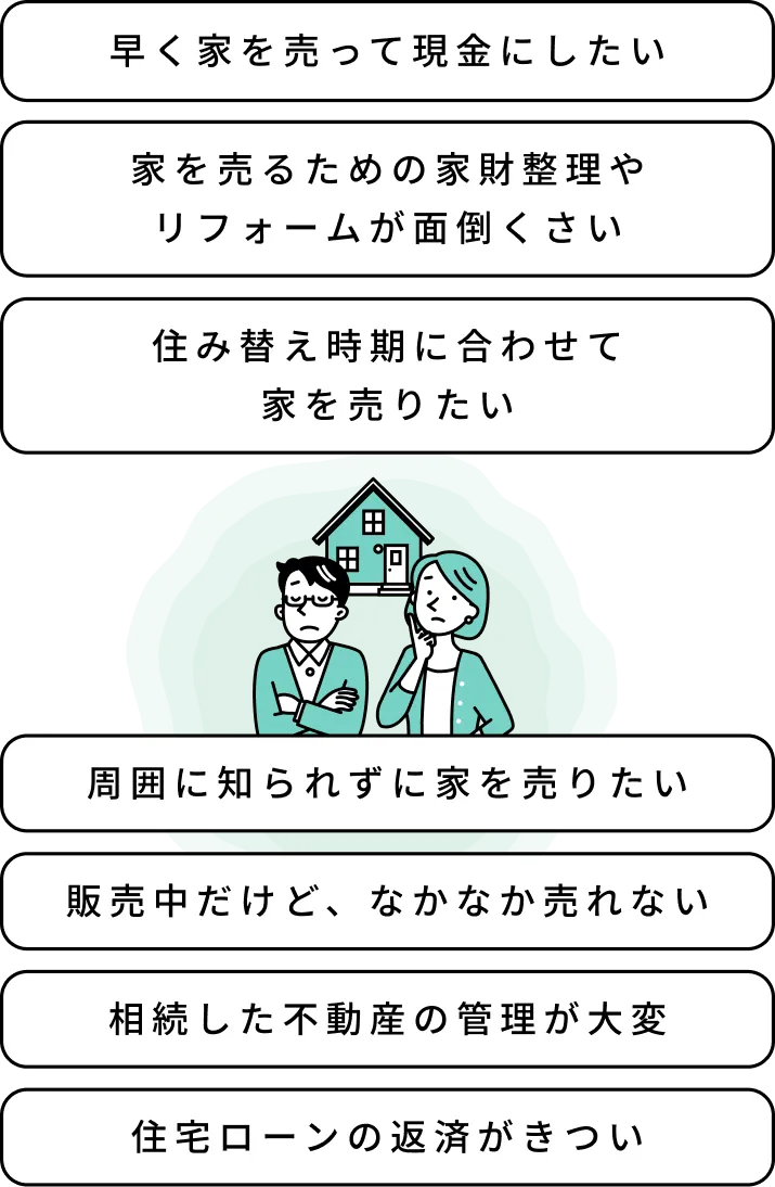 周囲に知られずに家を売りたい 家を売るための家財整理やリフォームが面倒くさい 住み替え時期に合わせて家を売りたい 早く家を売って現金にしたい 販売中だけど、なかなか売れない 相続した不動産の管理が大変 住宅ローンの返済がきつい